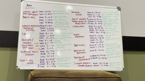 Healing 2/4 (this is actually video 2 in the series)