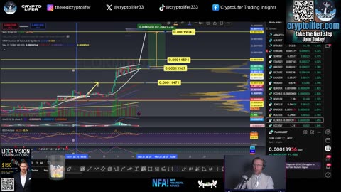 Bitcoin Live Trading: Bulls Got the Green Light! Crypto Market Analysis! EP 1700