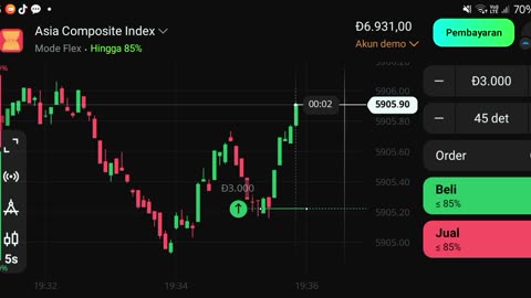 watch forex market part 69