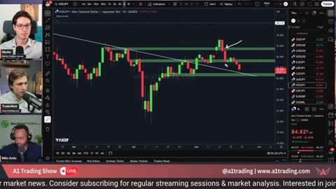 GOLD, USD, SPX500 & Bitcoin Trading Live – Scalping Setup! #crypto #btc