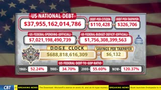 DOGE Clock Live: US Debt Tracker, DOGE Savings & Breaking News