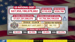 DOGE Clock Live: US Debt Tracker, DOGE Savings & Breaking News