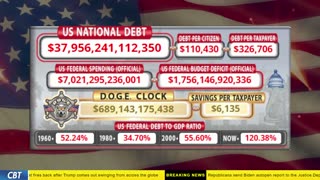 DOGE Clock Live: US Debt Tracker, DOGE Savings & Breaking News