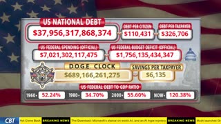 DOGE Clock Live: US Debt Tracker, DOGE Savings & Breaking News