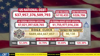 DOGE Clock Live: US Debt Tracker, DOGE Savings & Breaking News