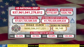 DOGE Clock Live: US Debt Tracker, DOGE Savings & Breaking News