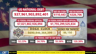 DOGE Clock Live: US Debt Tracker, DOGE Savings & Breaking News