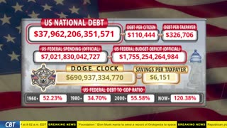 DOGE Clock Live: US Debt Tracker, DOGE Savings & Breaking News