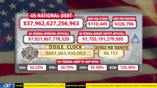 DOGE Clock Live: US Debt Tracker, DOGE Savings & Breaking News