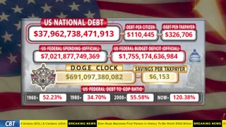 DOGE Clock Live: US Debt Tracker, DOGE Savings & Breaking News