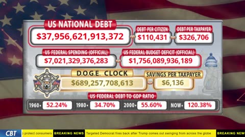 DOGE Clock Live: US Debt Tracker, DOGE Savings & Breaking News