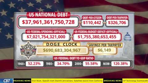 DOGE Clock Live: US Debt Tracker, DOGE Savings & Breaking News