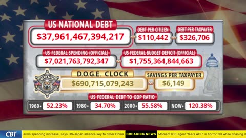 DOGE Clock Live: US Debt Tracker, DOGE Savings & Breaking News