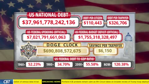 DOGE Clock Live: US Debt Tracker, DOGE Savings & Breaking News