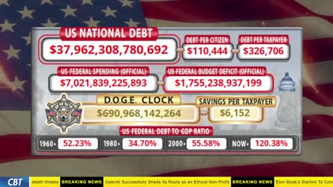 DOGE Clock Live: US Debt Tracker, DOGE Savings & Breaking News