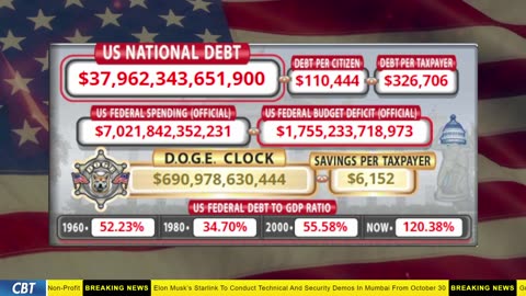 DOGE Clock Live: US Debt Tracker, DOGE Savings & Breaking News