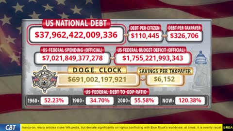 DOGE Clock Live: US Debt Tracker, DOGE Savings & Breaking News