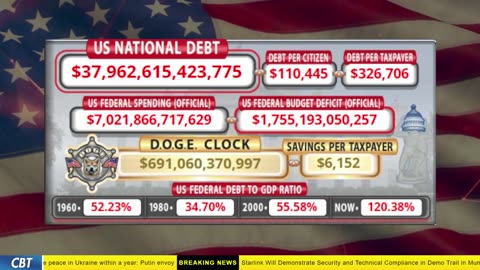 DOGE Clock Live: US Debt Tracker, DOGE Savings & Breaking News