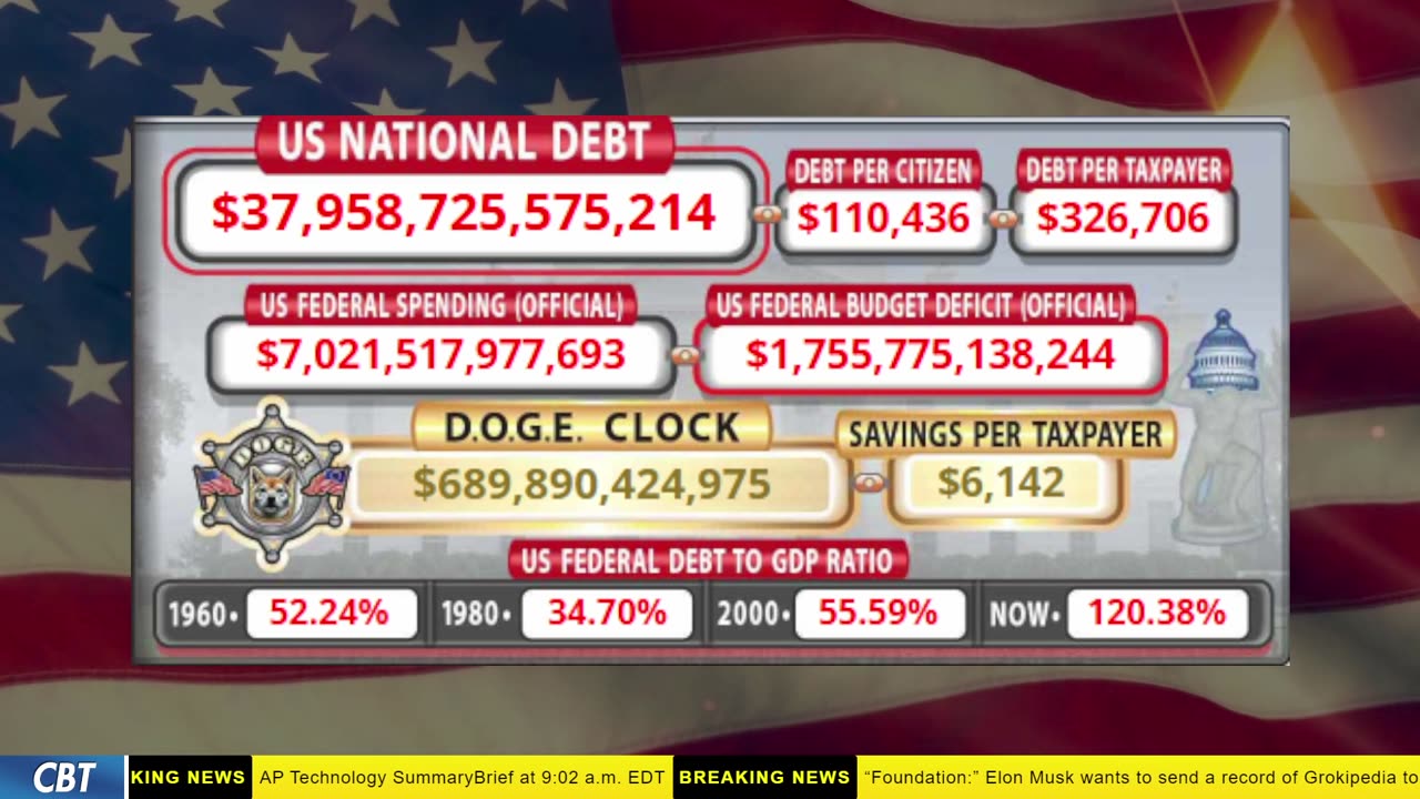 DOGE Clock Live: US Debt Tracker, DOGE Savings & Breaking News