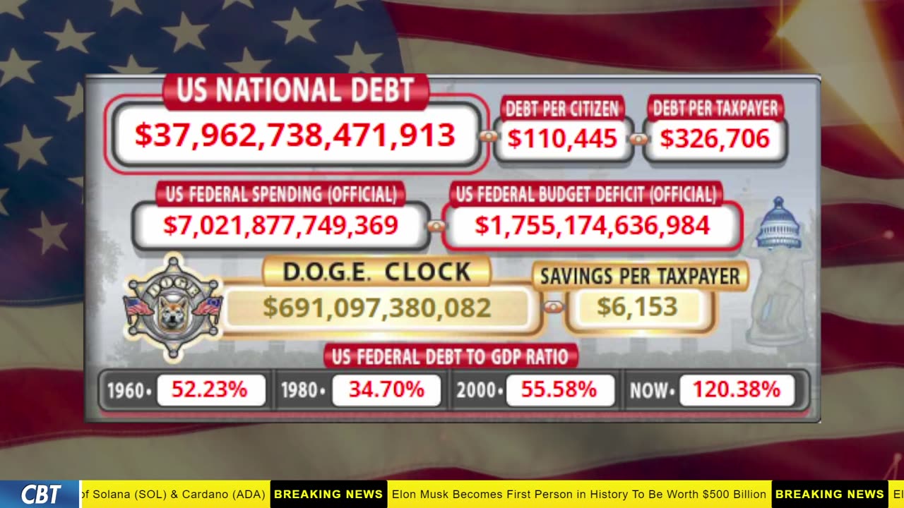 DOGE Clock Live: US Debt Tracker, DOGE Savings & Breaking News