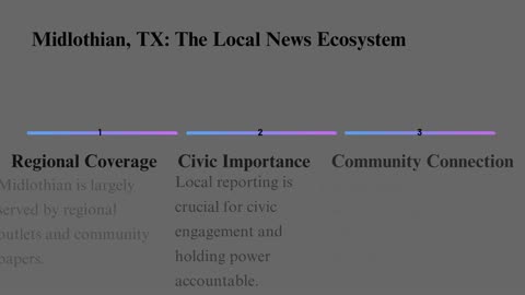 Ricky French of Midlothian TX: Championing Truth in Every Headline