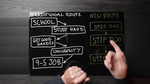 Smartest Route To $10,000/Month In 2025