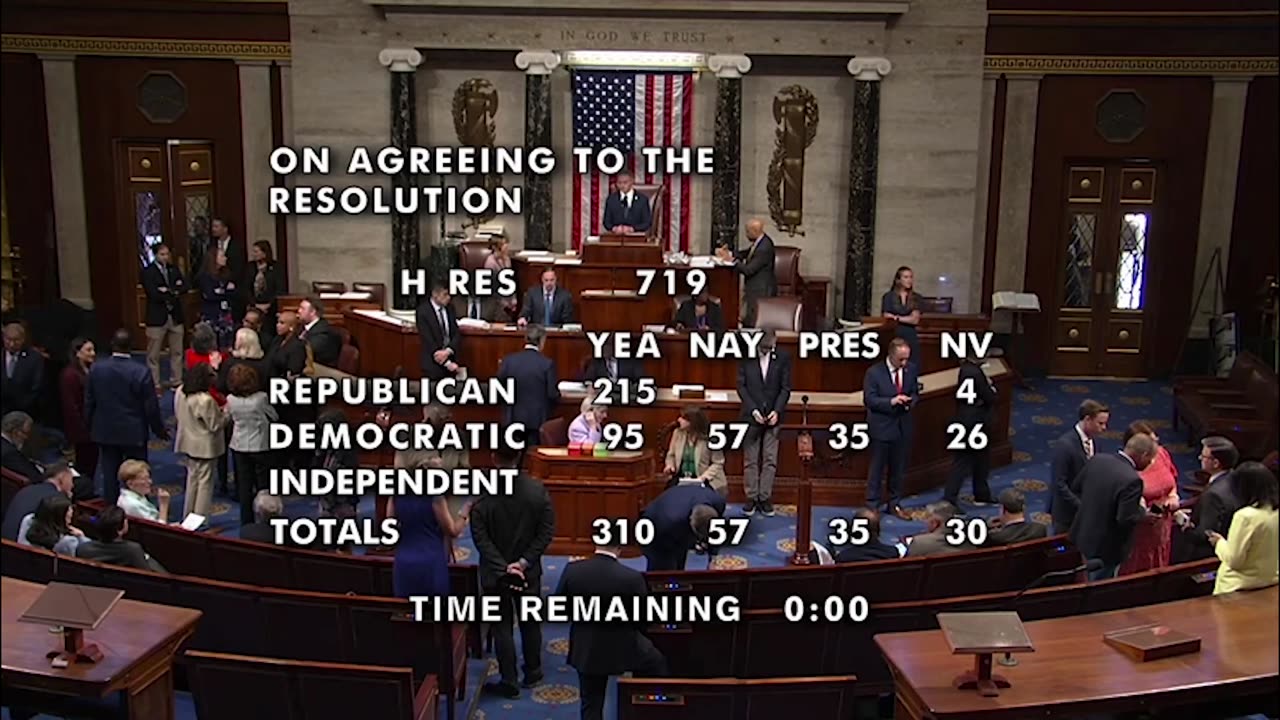 58 House Democrats Vote Against Resolution Honoring Charlie Kirk
