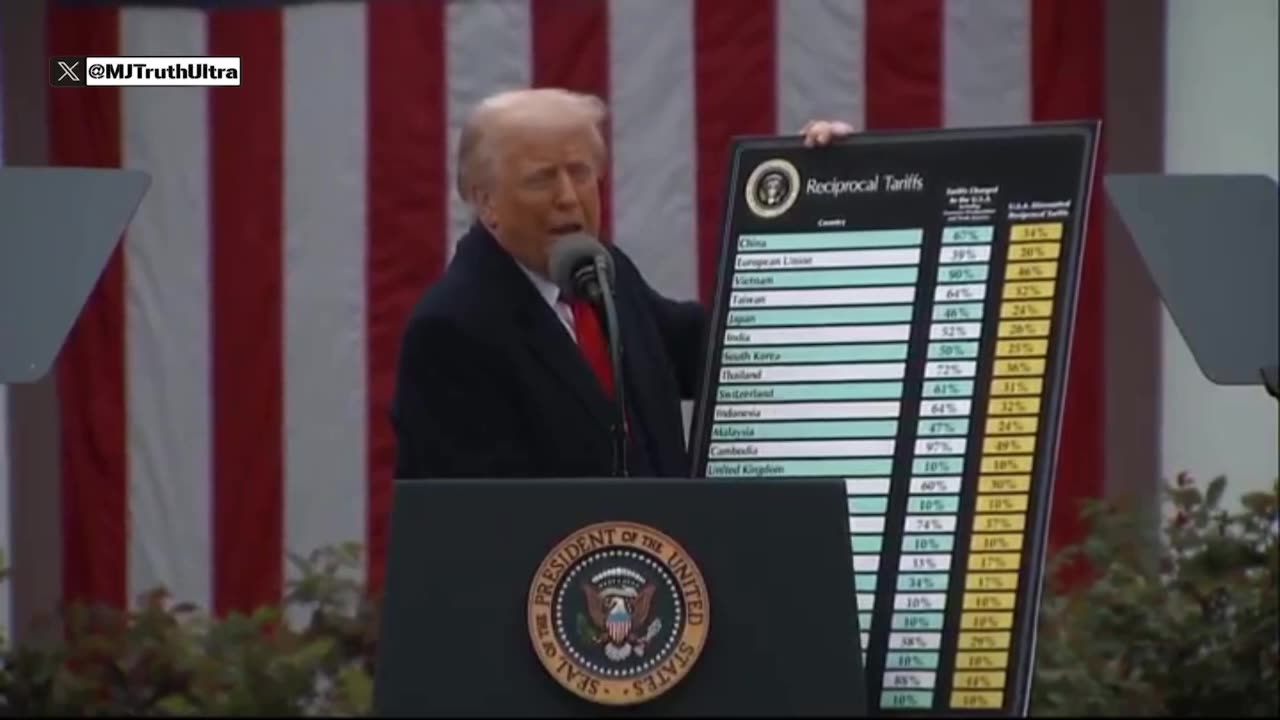 Trump unveiled his Reciprocal Tariff chart