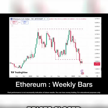 Ethereum Heading lower?