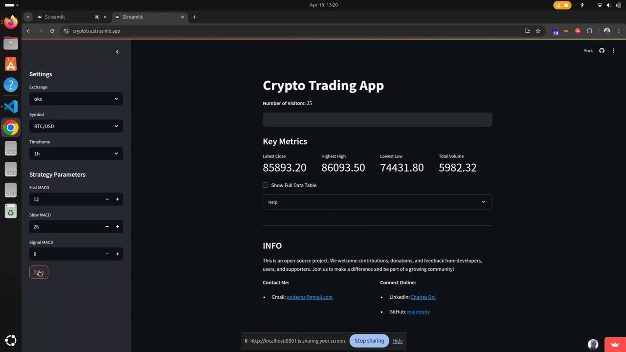 Unlocking Trading Opportunities with MACD: A Powerful Strategy for Crypto Traders
