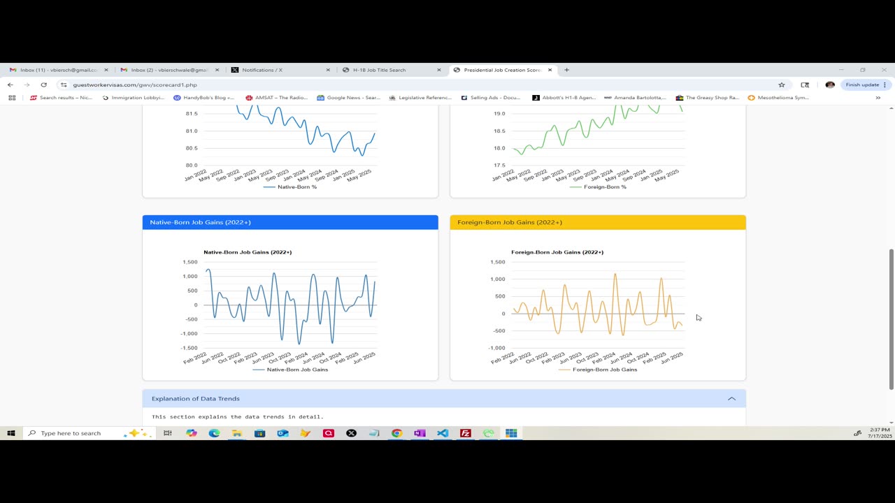 Presidential Job Creation Score Card.