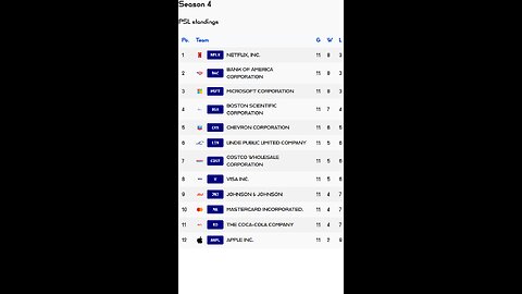 PSL reveals Week 11 PSL S4 Results! Mastercard stock of the week