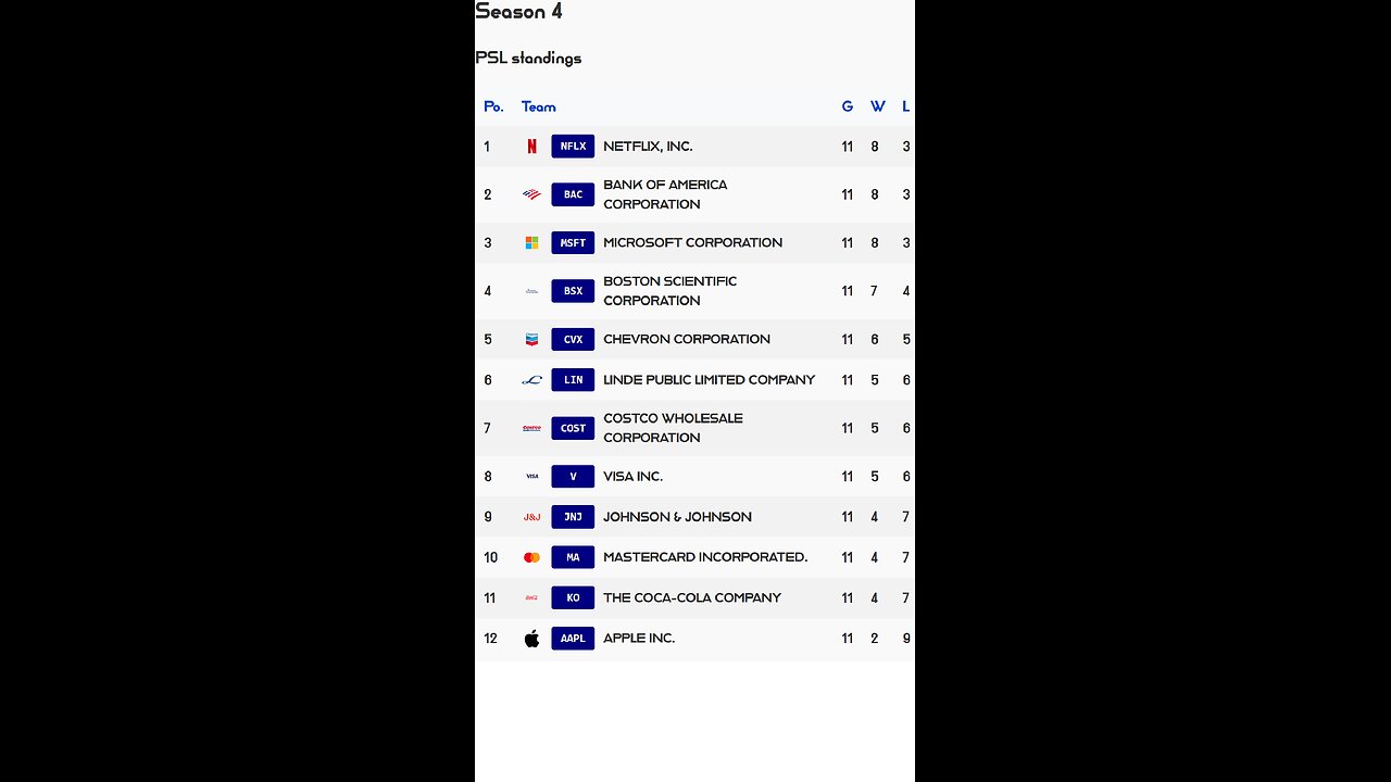 PSL reveals Week 11 PSL S4 Results! Mastercard stock of the week