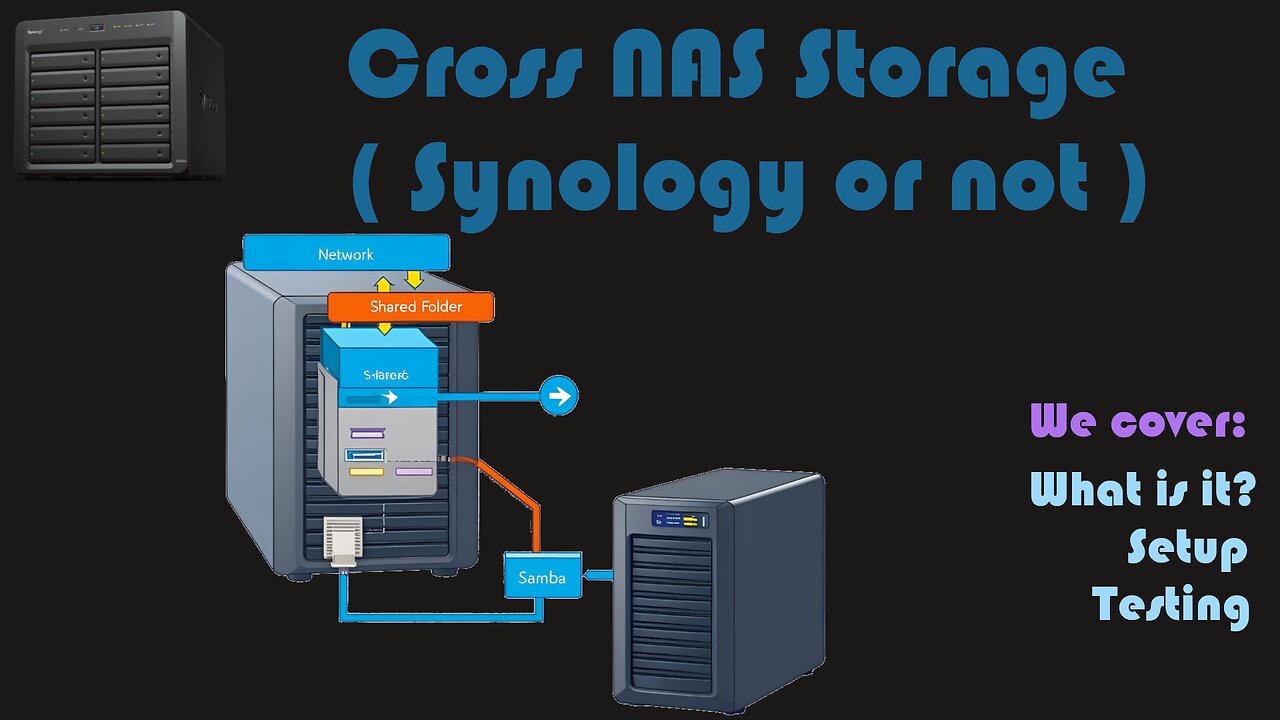 Cross Synology NAS Storage [Video Request]