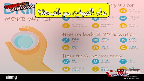 ماء الصباح: تغيير بسيط، معجزات صحية #صحة #ماء #ترطيب