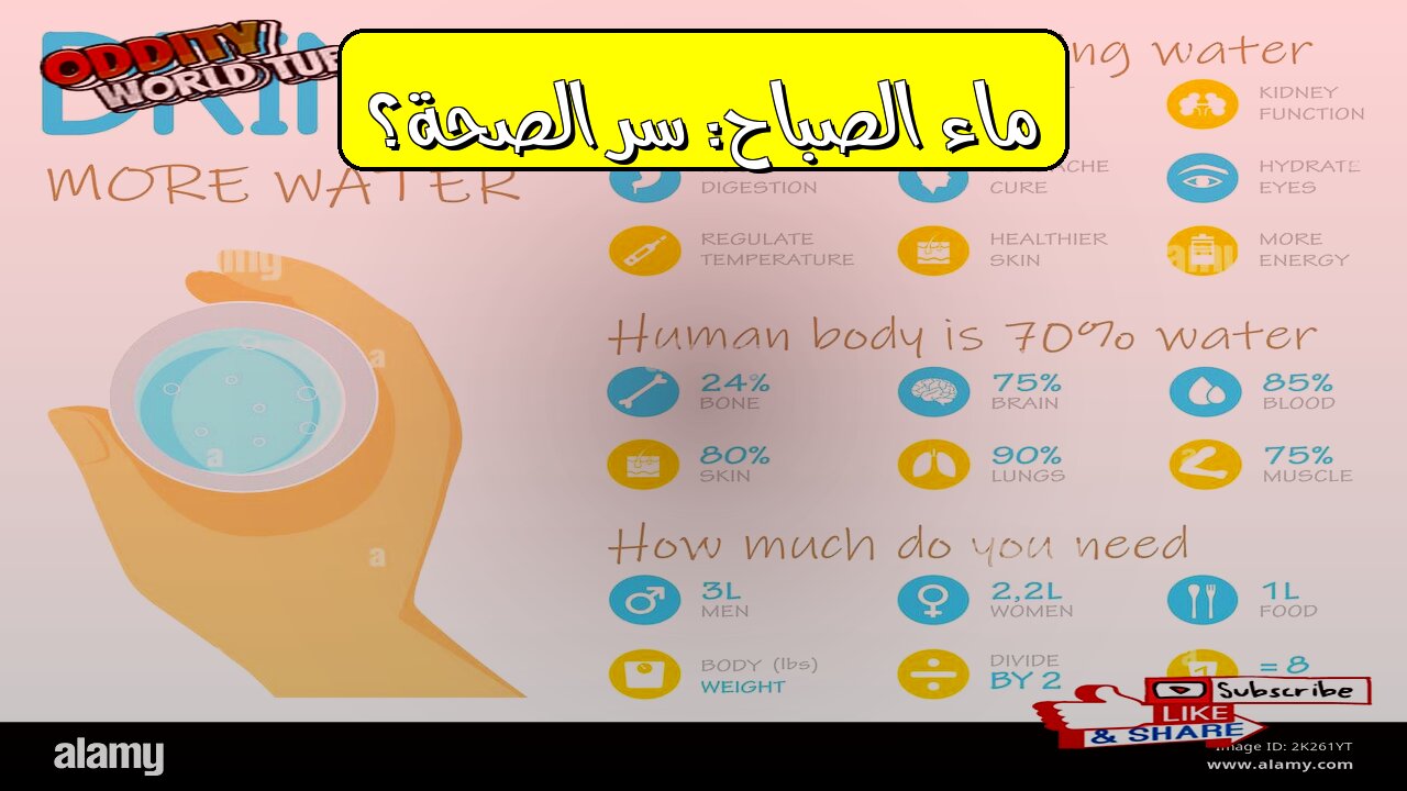 ماء الصباح: تغيير بسيط، معجزات صحية #صحة #ماء #ترطيب