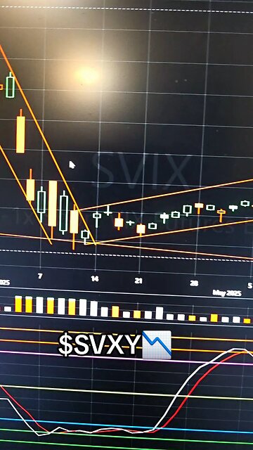 $SVXY📉
