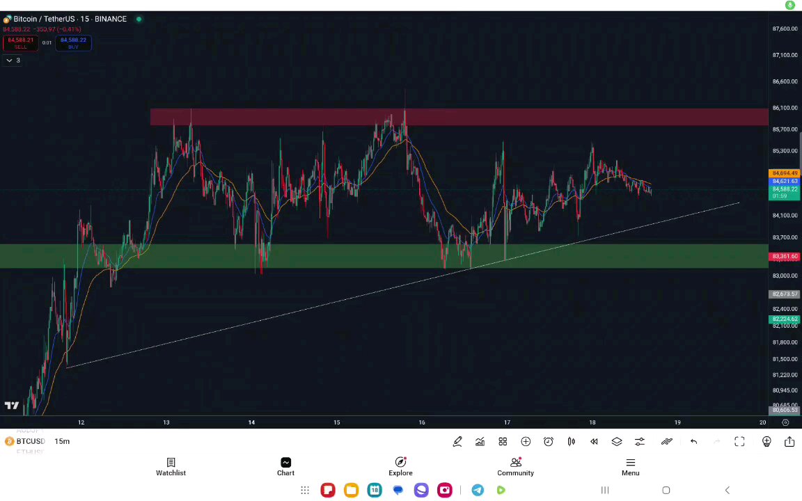 BTC AND XAUUSD MARKET UPDATE ll 18 APRIL ll TRADING PLAN