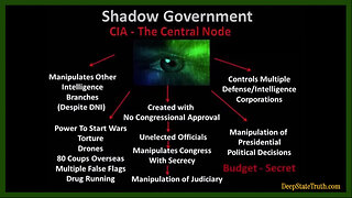 ⚔️ SHOCKING ‼️ Former CIA Agent Whistleblower Kevin Shipp Exposes The Shadow Government/Deep State