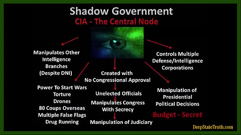 ⚔️ SHOCKING ‼️ Former CIA Agent Whistleblower Kevin Shipp Exposes The Shadow Government/Deep State