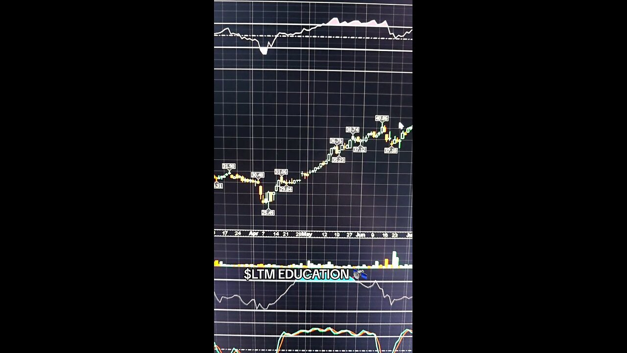 $LTM 🛰