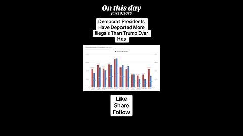 Democrats have deported more than Republicans
