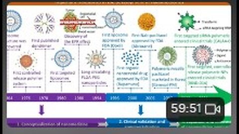 Biohacking ~ Human Augmentation contrast 2/3