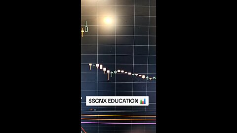 $SCNX 📊