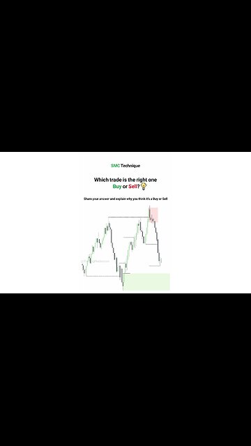 📒 Mastering Liquidity in Forex Trading [Buy Side and Sell Side Liquidity] - ICT | #Tradingfinder