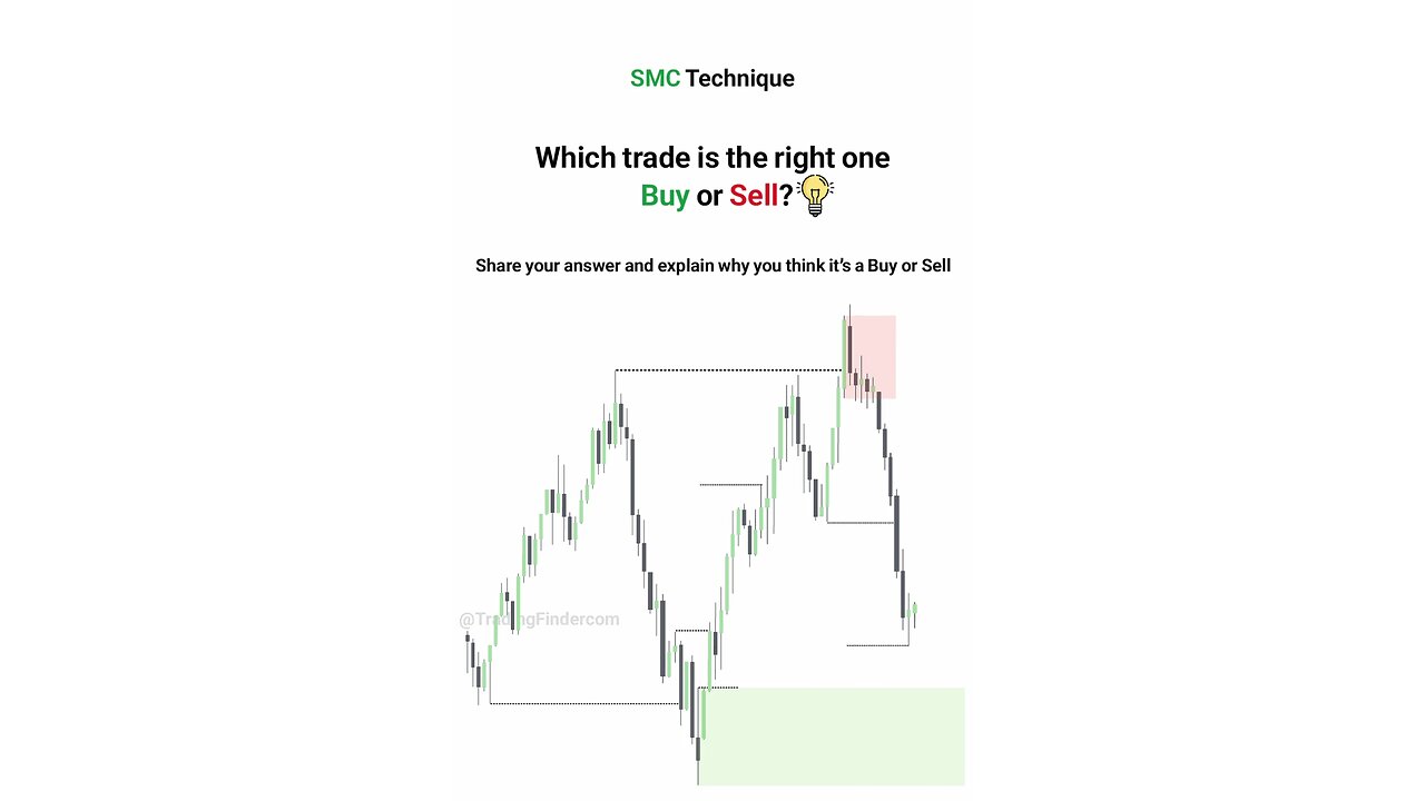 📒 Mastering Liquidity in Forex Trading [Buy Side and Sell Side Liquidity] - ICT | #Tradingfinder