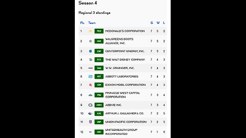 PSL reveals Week 7 Regional 3 S4 Results! Centerpoint Energy stock of the week