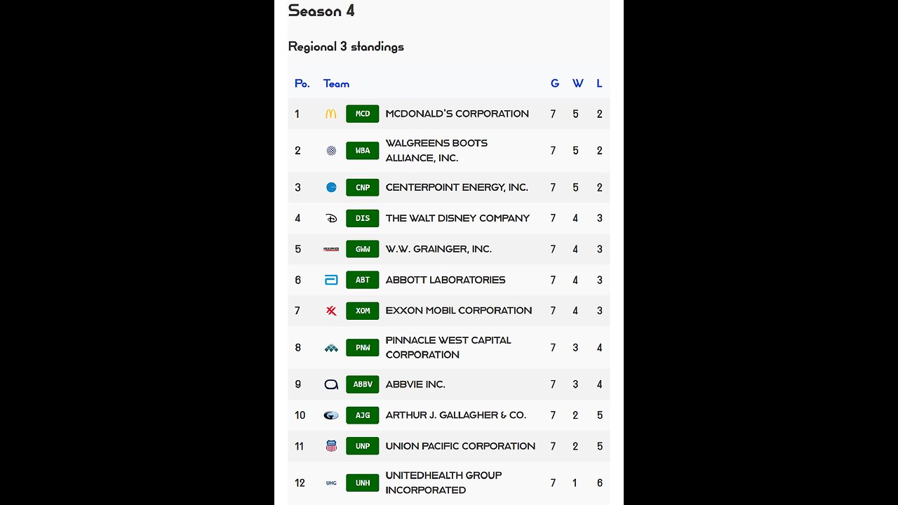 PSL reveals Week 7 Regional 3 S4 Results! Centerpoint Energy stock of the week