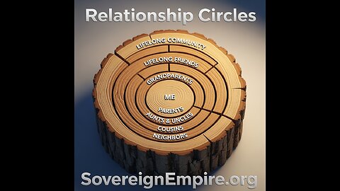 Peace Maker Society Sovereign Empire Interesting Tid Bits, and Factoids!