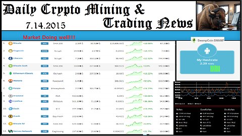Crypto Mining and Trading News - Ep. 37 (Bitcoin All Time Highs, Market doing well, What to Mine?)